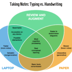 Taking Notes: Typing vs. Handwriting